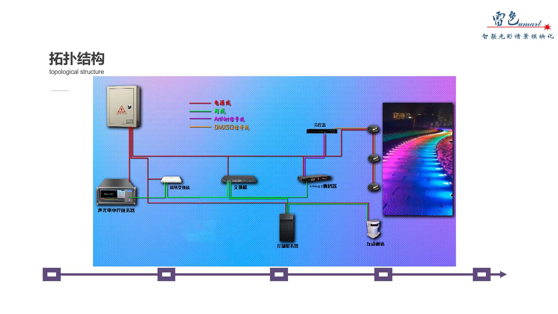 互動(dòng)彩虹路(圖6)