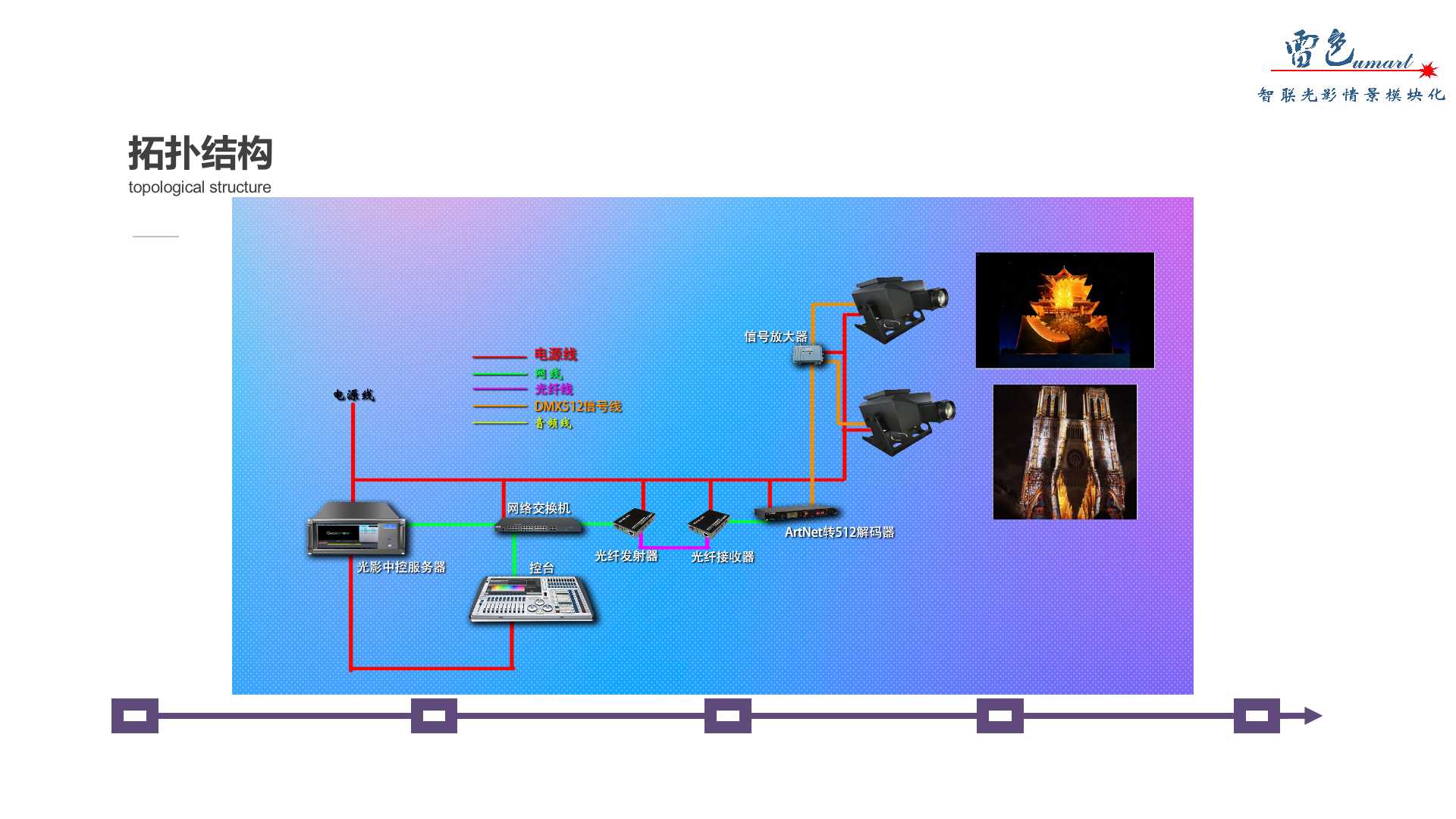 3D靜態(tài)圖像投影秀(圖6)