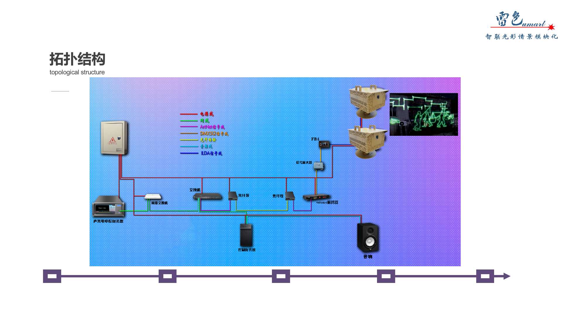 動漫光雕秀(圖6)