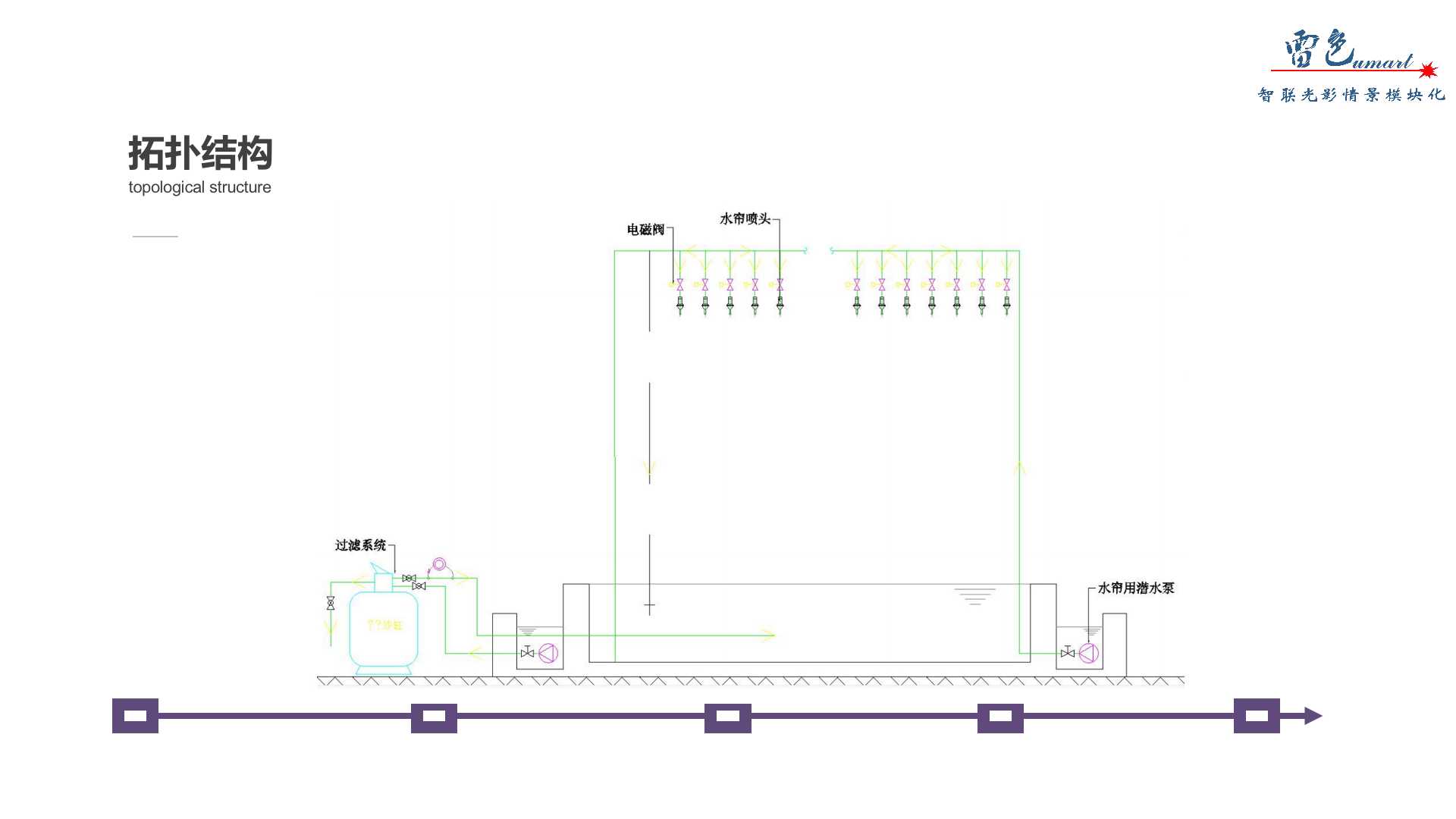 數(shù)碼水簾(圖6)