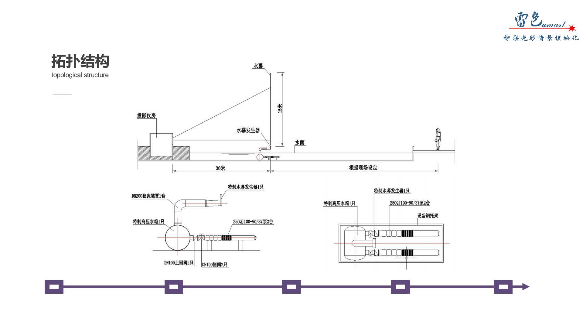 水幕系統(tǒng)(圖6)