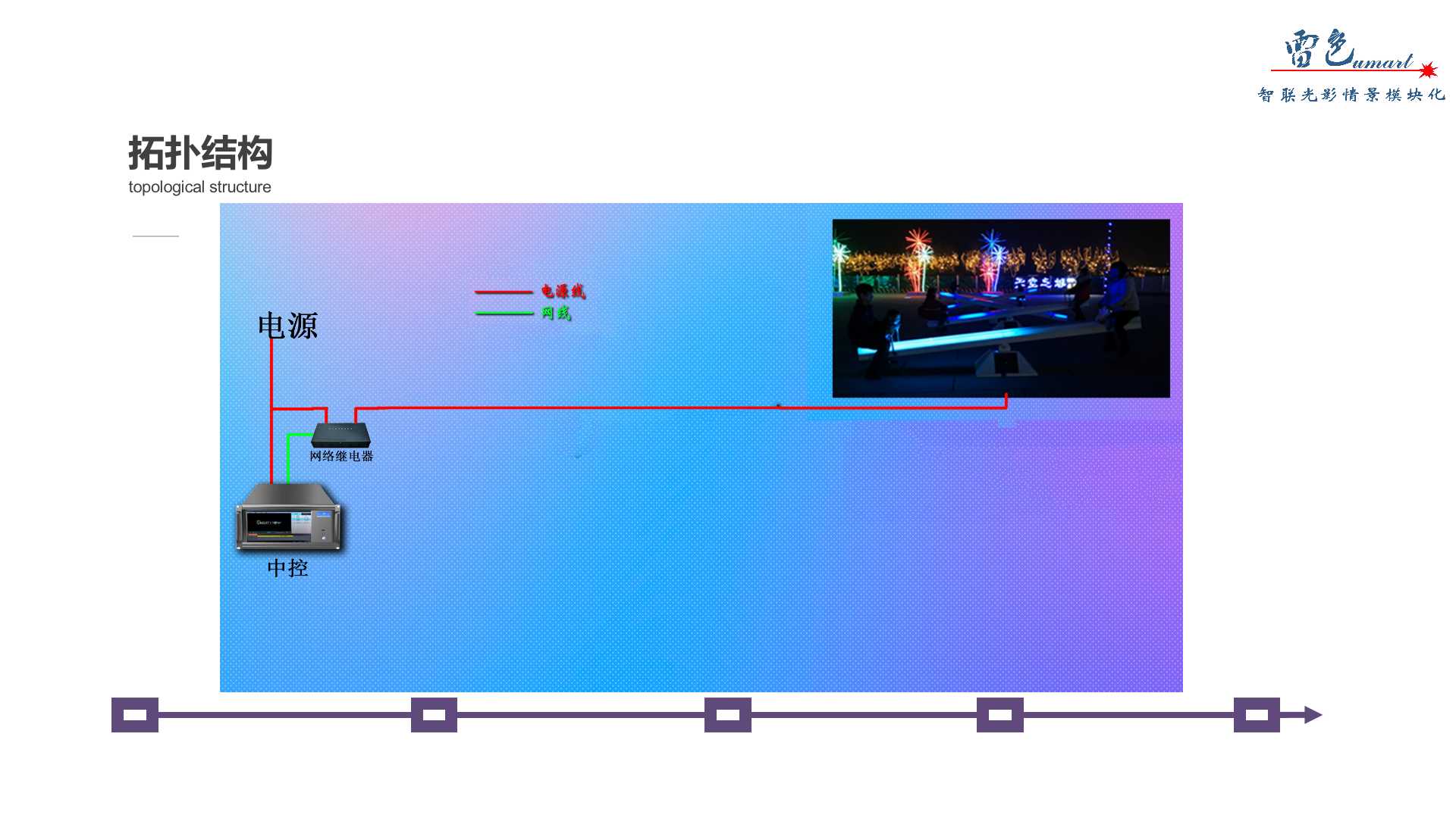 互動蹺蹺板(圖6)