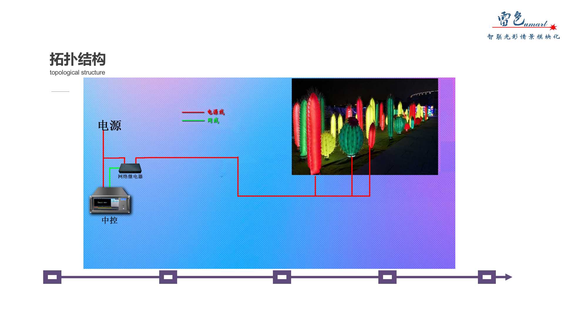 仙人球陣列(圖6)